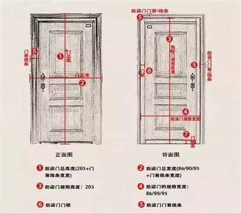 門 寬度|【門尺寸】門尺寸大揭密：房門、玄關門、推拉門完美。